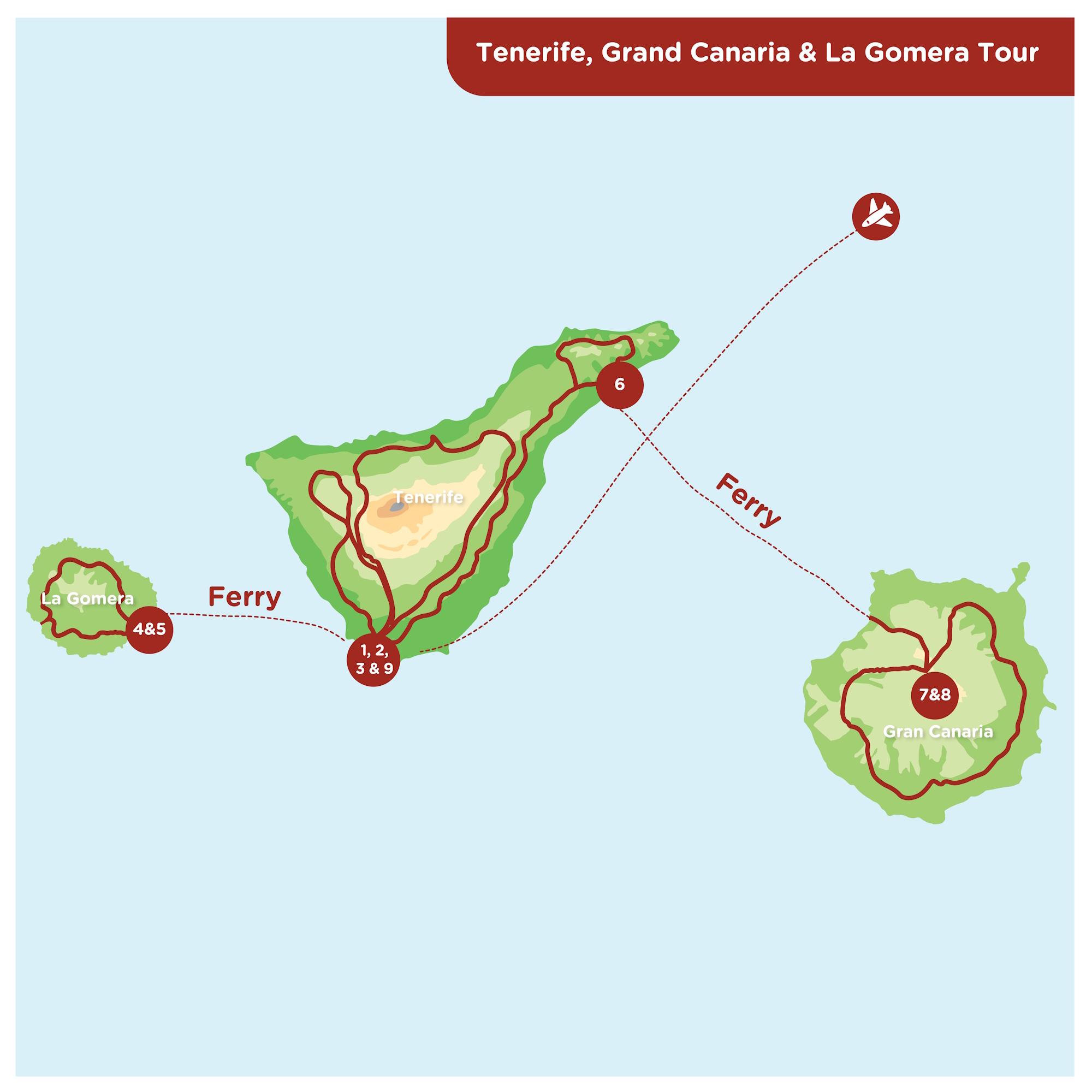 10-day Tenerife La Gomera and Gran Canaria fly-ride motorcycle tour route map showing daily stages across three Canary Islands